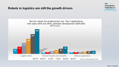 一文了解全球工業(yè)和服務(wù)機(jī)器人現(xiàn)狀與趨勢(shì)