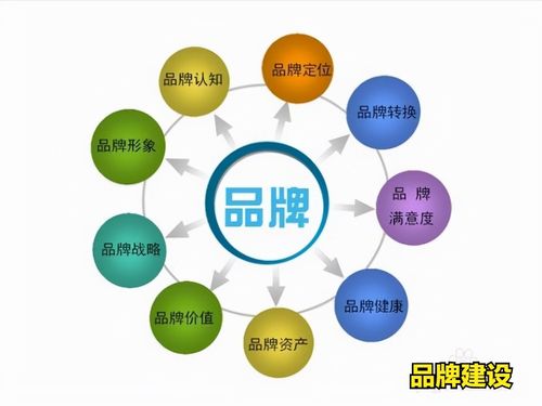 抗震支吊架企業(yè)為何要樹(shù)立品牌建設(shè)意識(shí)——以北京企業(yè)網(wǎng)絡(luò)技術(shù)服務(wù)為例