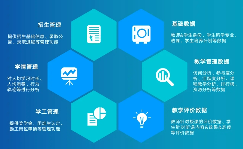 數(shù)字化升級(jí) 智慧校園的未來(lái)之路與科技信息咨詢服務(wù)