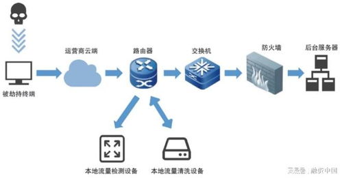中國AI安全市場爆發(fā)式增長 23.4%復合增速背后的科技信息安全咨詢剛性需求